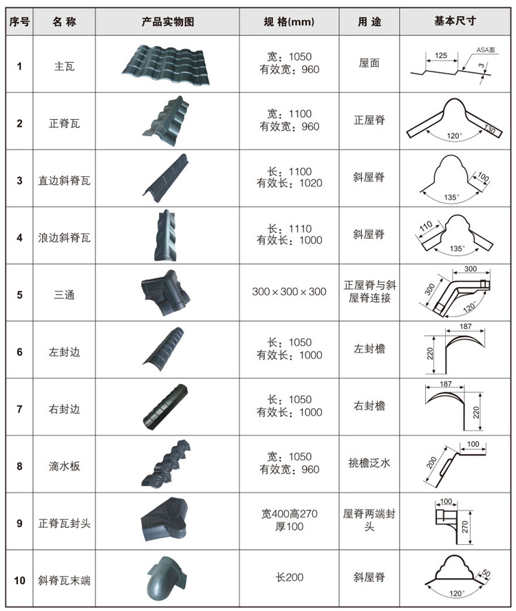 小青瓦配件表.jpg